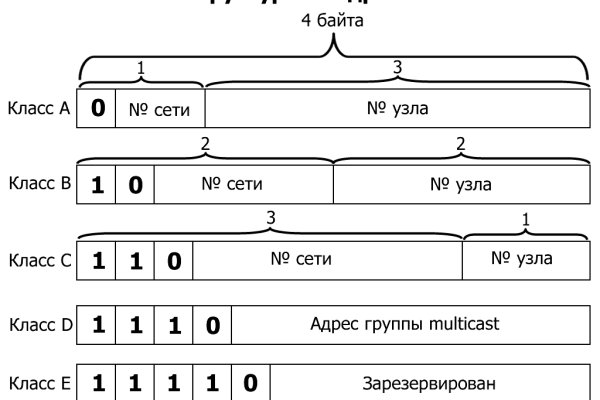 Кракен ссылка работает